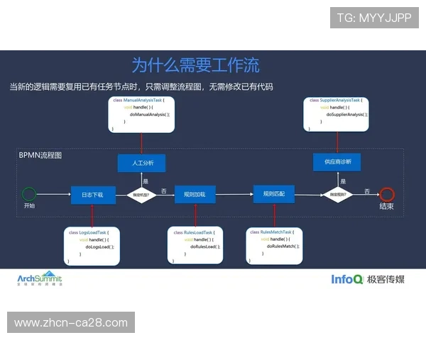 演进阶段内制播逻辑正由硬件依赖迈向云端定义 显著优化了资源调度弹性